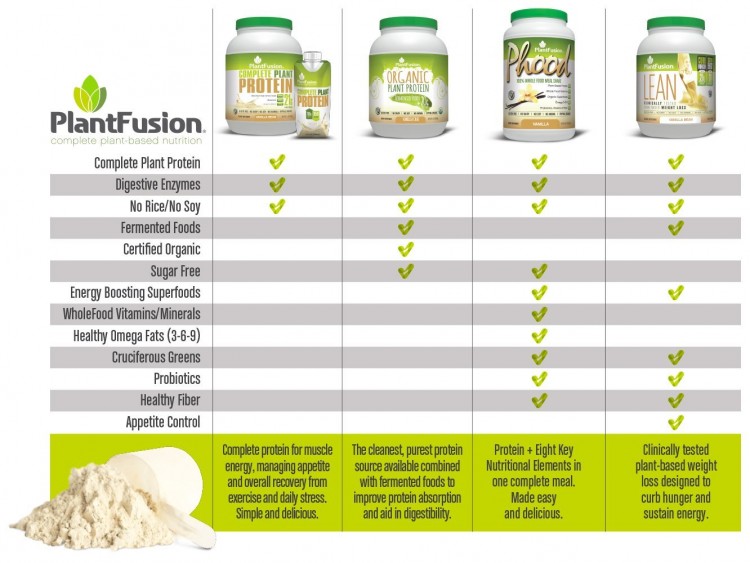 PlantFusion Protein Multi-Source Unflavored PLF-00193