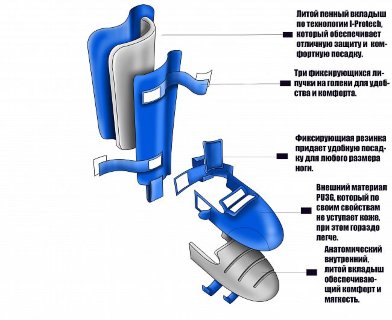阿迪达斯武术护腿板和护脚板 WKF 661.35