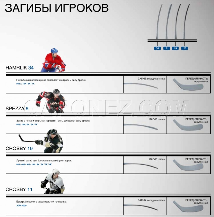 RBK Хоккейная Клюшка Композитная 10K OPS Sr 50 B8_L (Spezza) H454909650